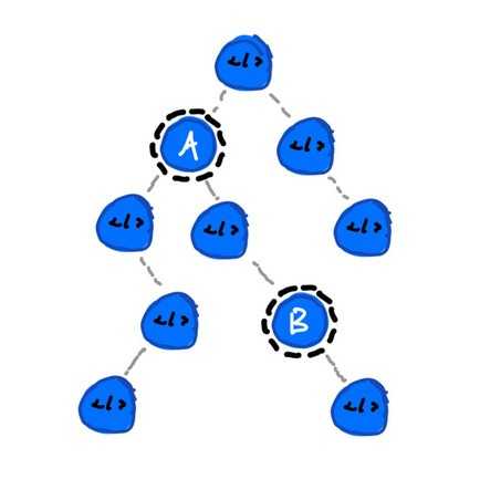 A React Component Tree - by Lewis Chung